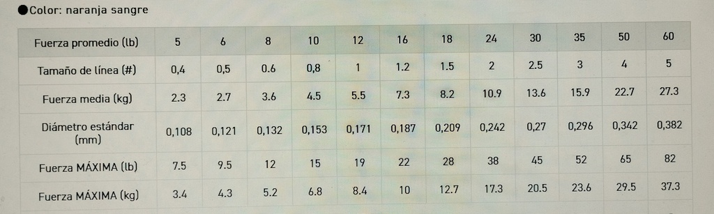 TRENZADO SIGLON PEX8 AMZ