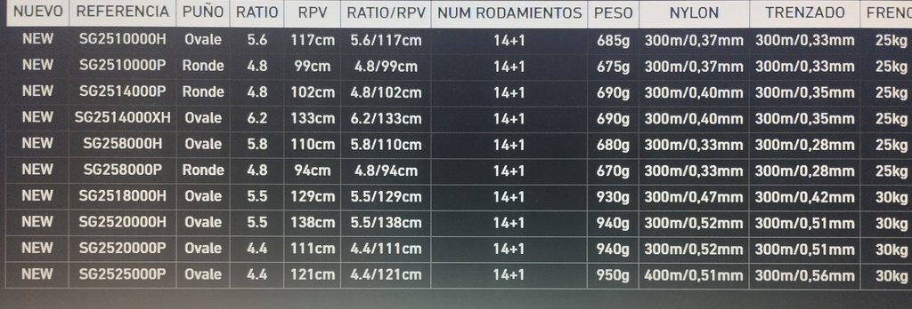 CARRETE DAIWA SALTIGA 2025