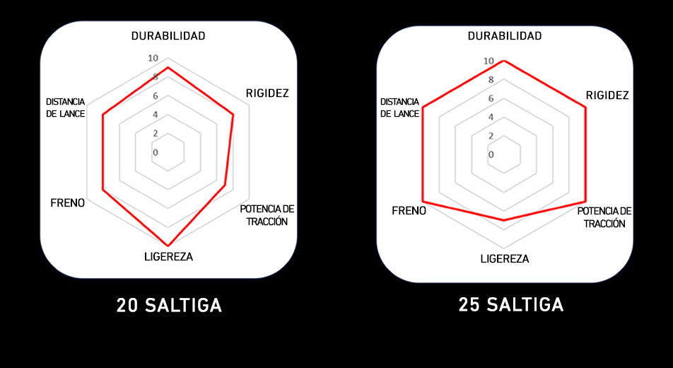 CARRETE DAIWA SALTIGA 2025