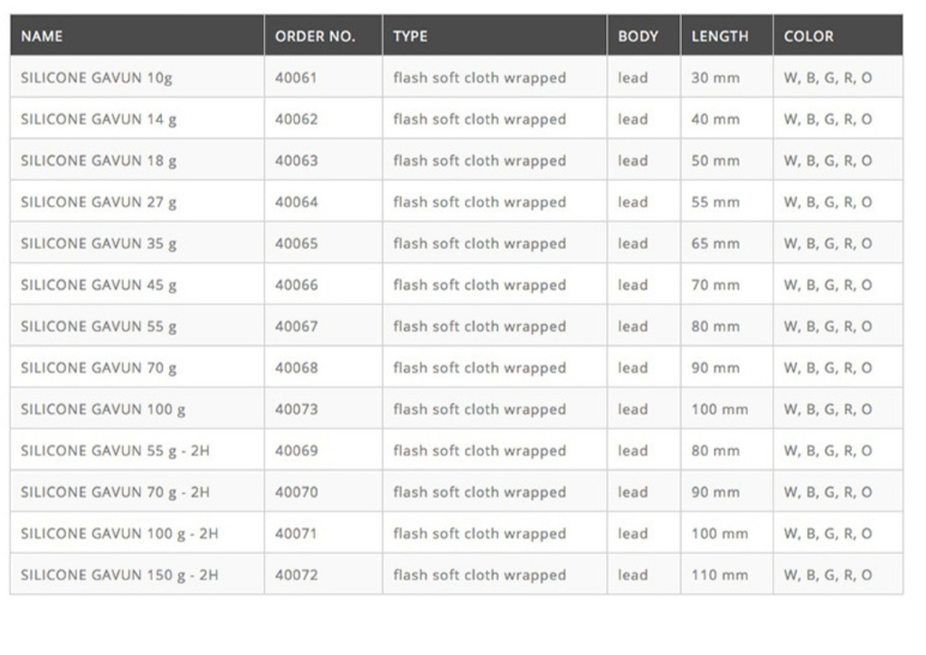 DTD SILICONE GAVUN 14 GRAMOS