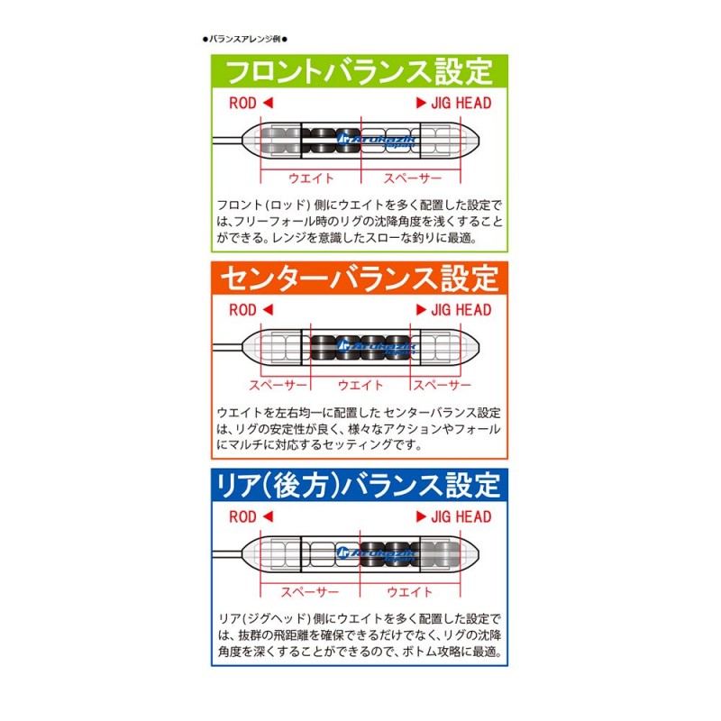 BOMBETA ARUKAZIK AR CARO