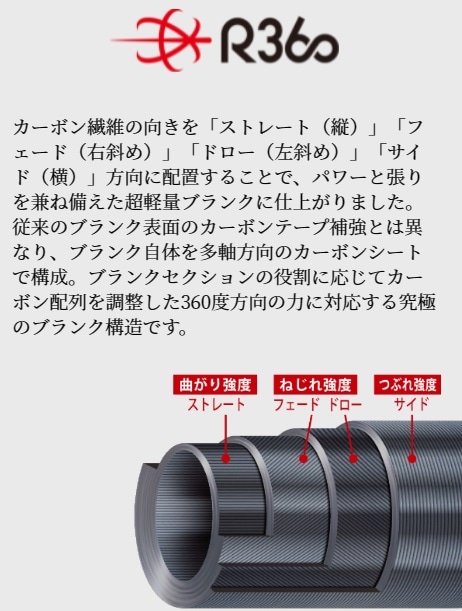 CAÑA MAJOR CRAFT AJI-DO 5G 7´2" 1-15 GRS - AD5-S722H-AJI