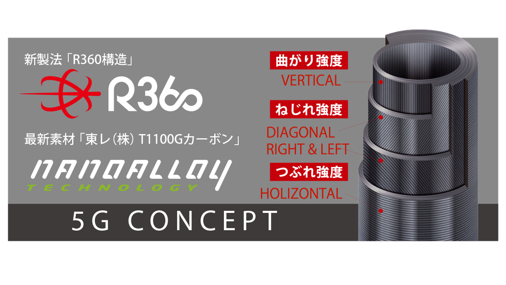 CAÑA MAJOR CRAFT AJI-DO 5G 6´8" (AD5-S682M-AJI)