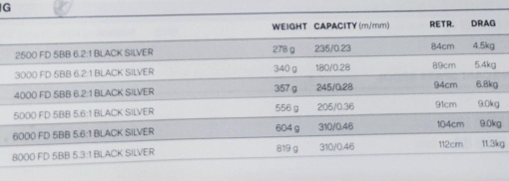 CARRETE PENN PURSUIT V