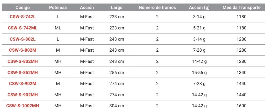 CAÑA  OKUMA CEYMAR SW 2.44 CMS