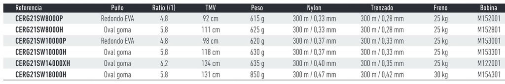 CARRETE DAIWA CERTATE SW G 2021