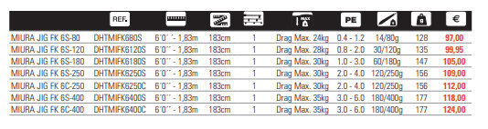 CAÑA HART TORO MIURA JIG-S FK