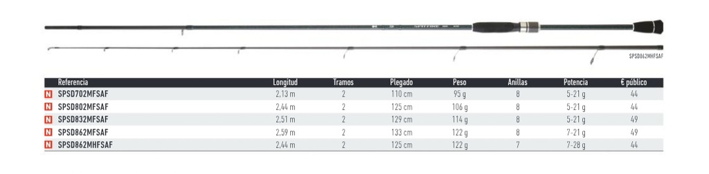 CAÑA DAIWA EXCELER 804 HFS (copia)